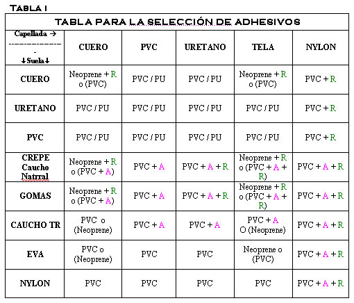 QUI-PA S.A. Adhesivos Industriales, calzado, neopren, neoprene, fenodion,  feno dion, cemento, cementos de aparado, cemento de armar, marroquineria,  ropa de cuero 